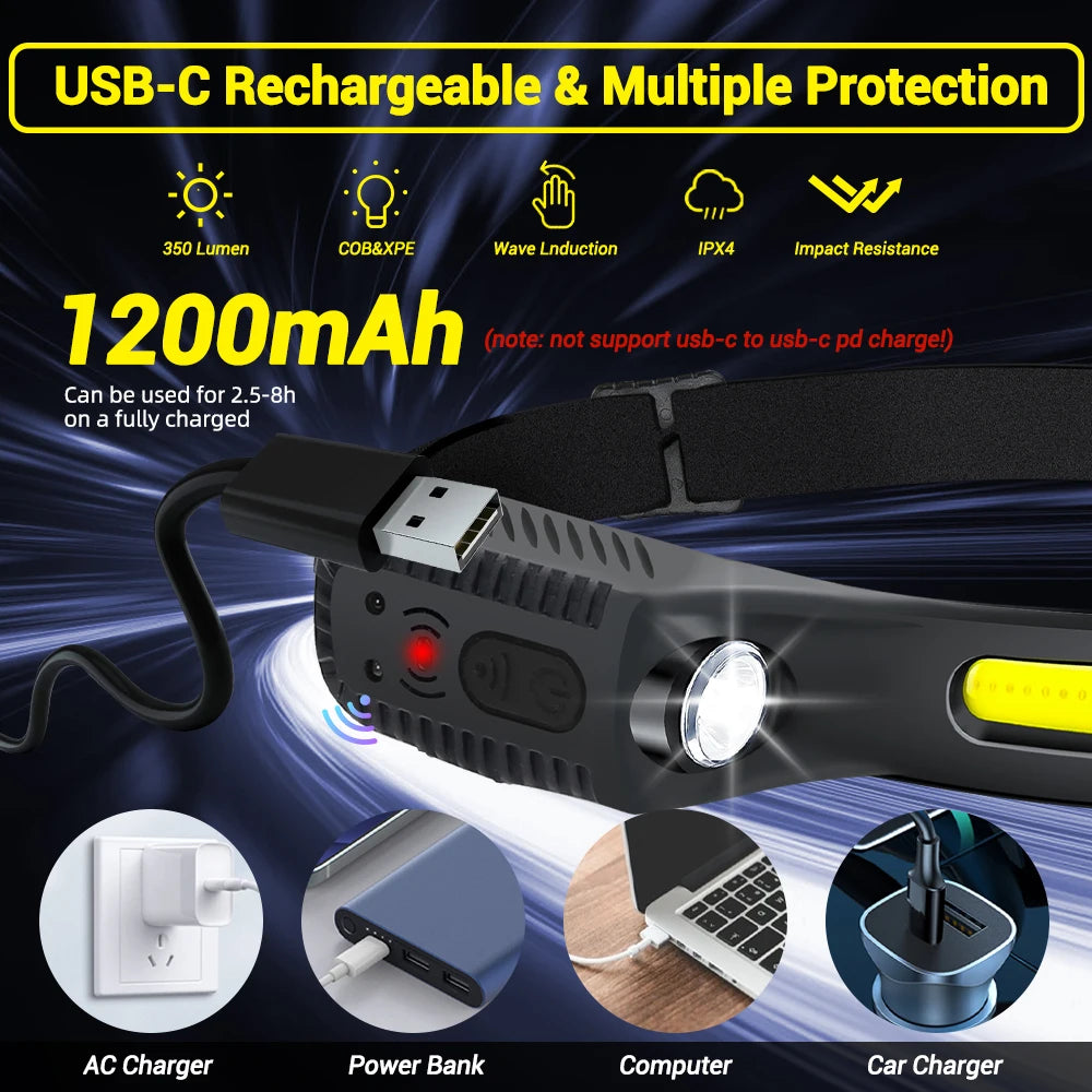 USB Rechargeable LED Sensor Headlamp | XPE+COB Headlight for Camping and Fishing