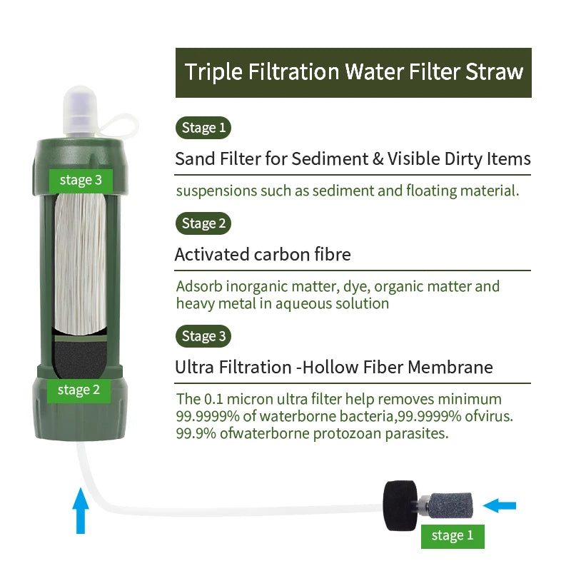 Filterwell Water Filter Straw - Activated Carbon Camping Cartridge for Drinking and Outdoor Purification