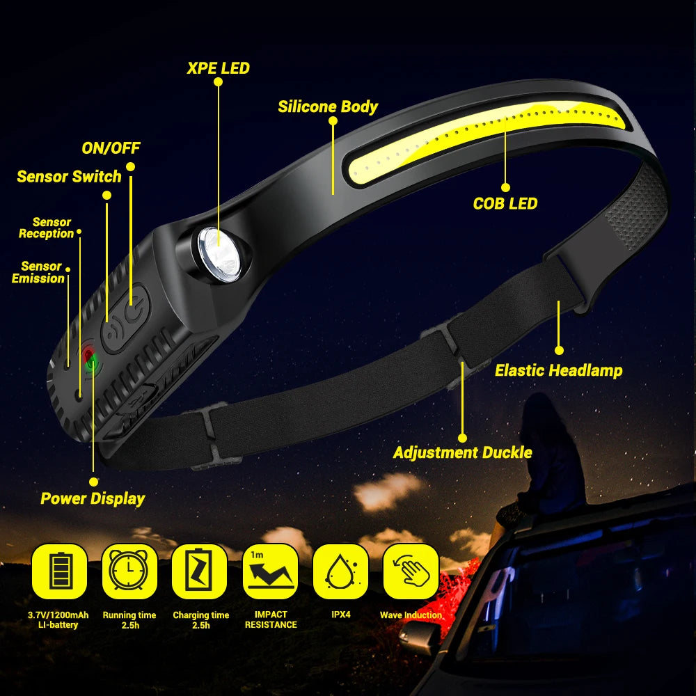 USB Rechargeable LED Sensor Headlamp | XPE+COB Headlight for Camping and Fishing